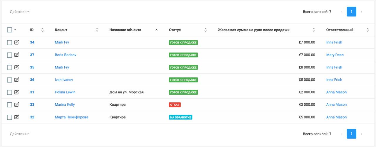CRM мотивирует команду